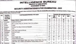 IB Security Assistant Recruitment 2025