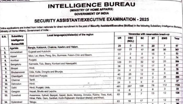 IB Security Assistant Recruitment 2025