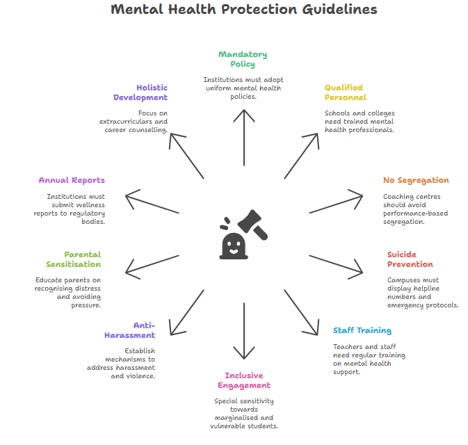 Mental Health protection guidelines