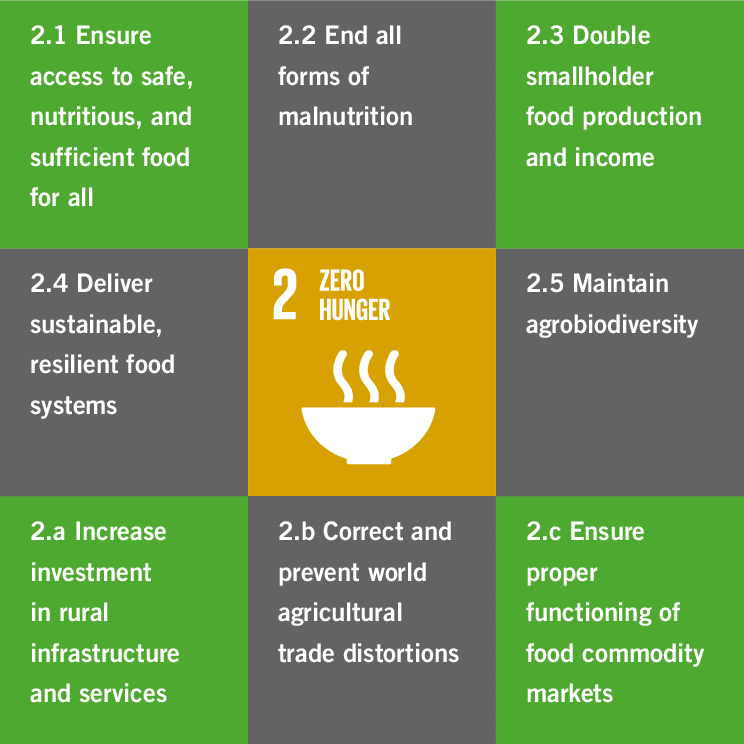 State of Food Security and Nutrition in the World 2025