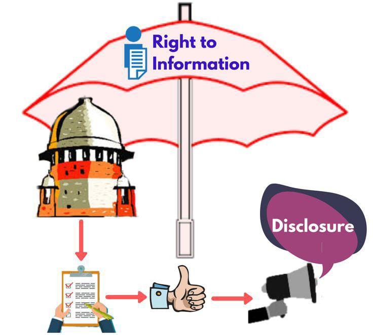 Right to Information