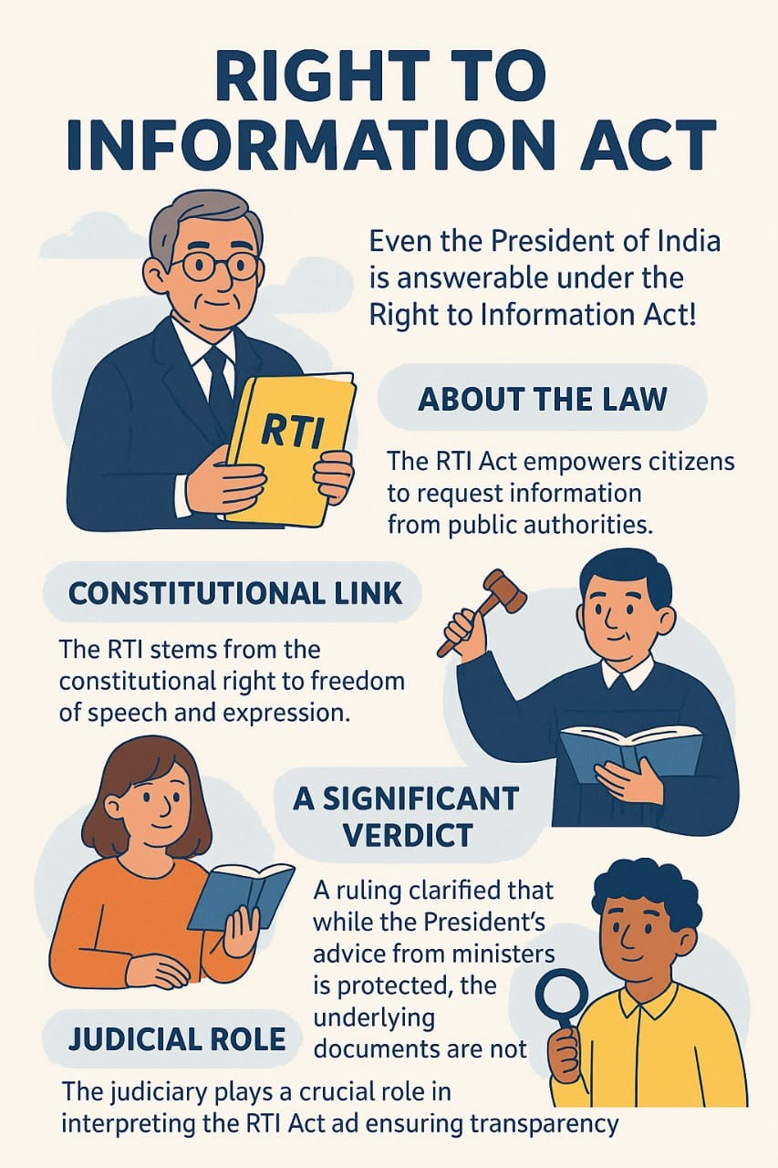 RTI Act