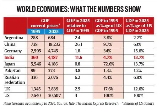world economics