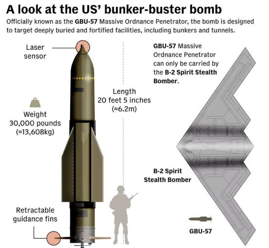 GBU-57 (Massive Ordnance Penetrator - MOP)