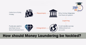 How should Money Laundering be Tackled?