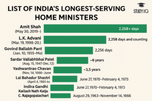 List of India’s Longest-Serving Home Ministers: Amit Shah Tops the Chart in 2025
