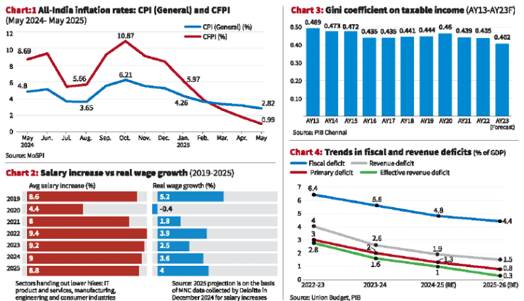 Goldilocks Situation in Economics