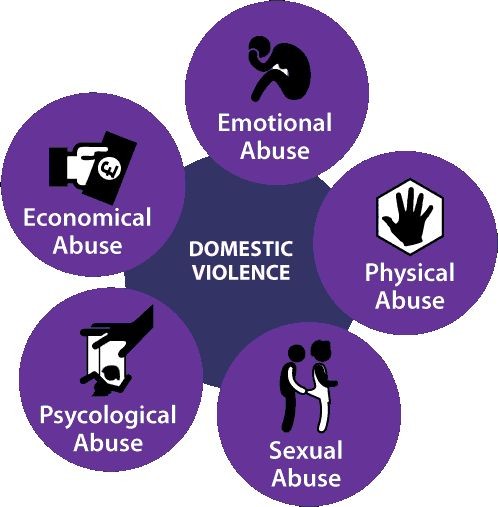 domestic violence