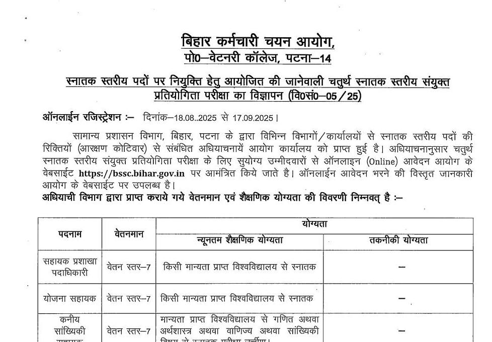 BSSC CGL Notification 2025