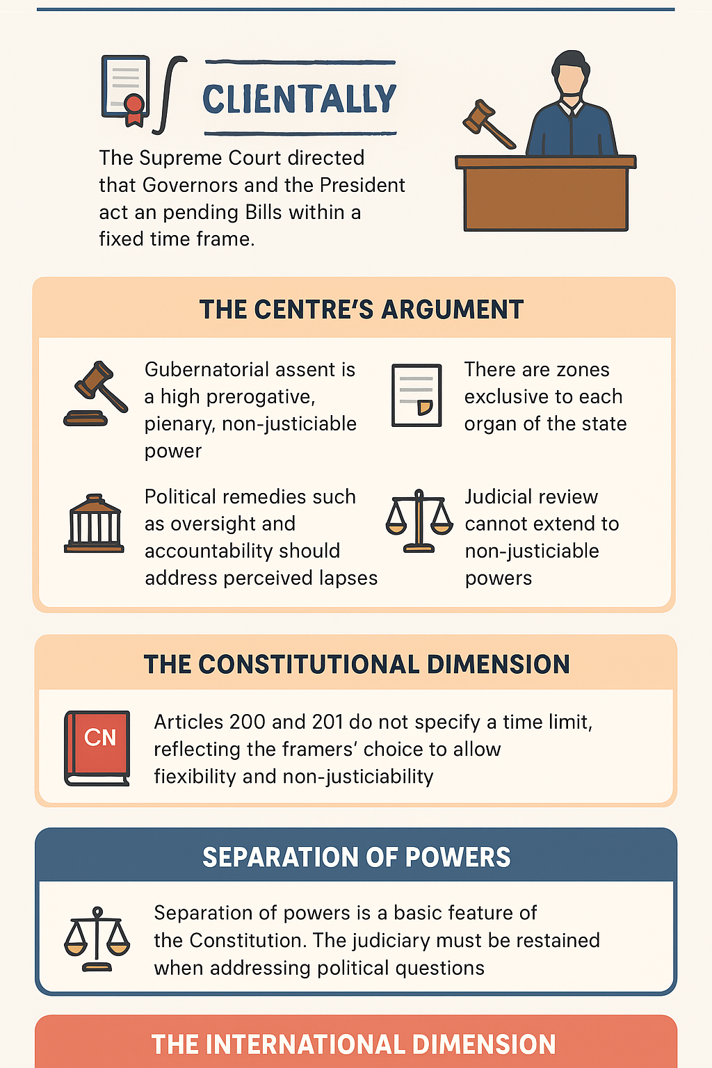 separation of powers