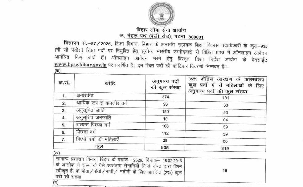 BPSC AEDO Notification 2025
