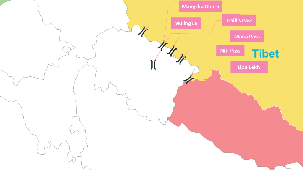 Major Passes of Uttarakhand