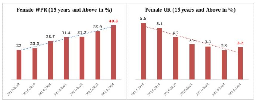 PLFS Data