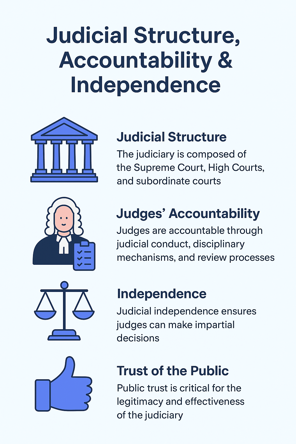judiciary structure