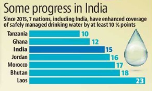 Report on Household Drinking Water and Sanitation