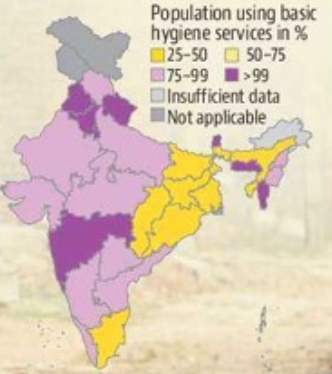 India’s Status