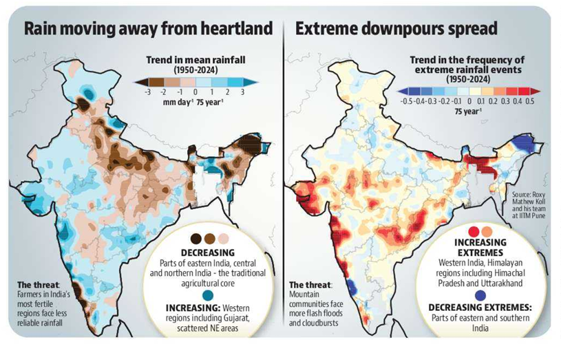 How Global Warming is affecting India’s Monsoon Patterns_4.1