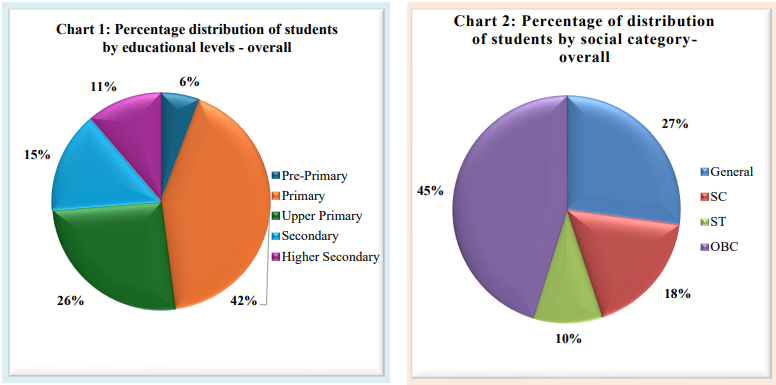 UDISE+ data on school education