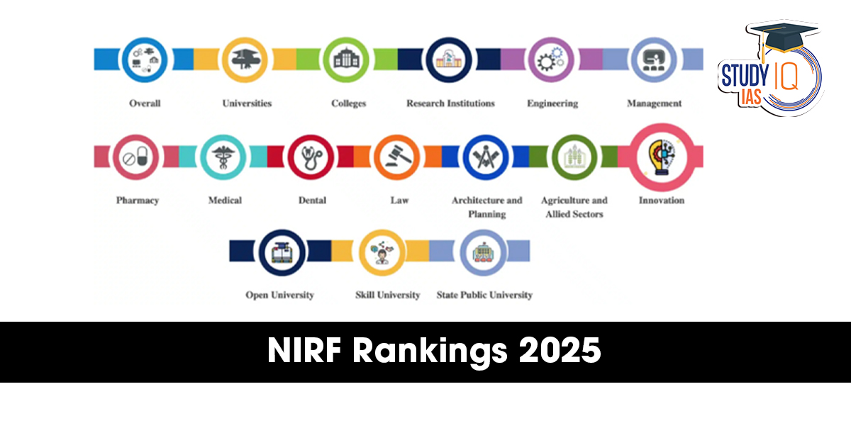 India’s NIRF Rankings 2025