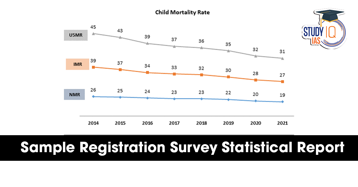Sample Registration Survey (SRS) Statistical Report