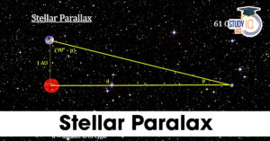 Stellar Parallax
