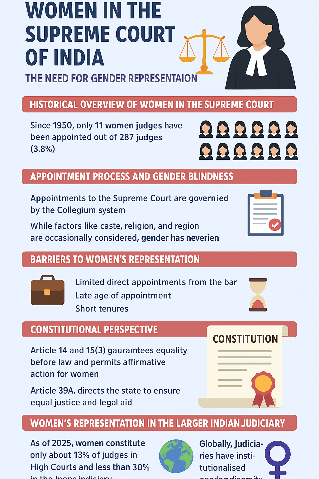 Need for Gender Representation
