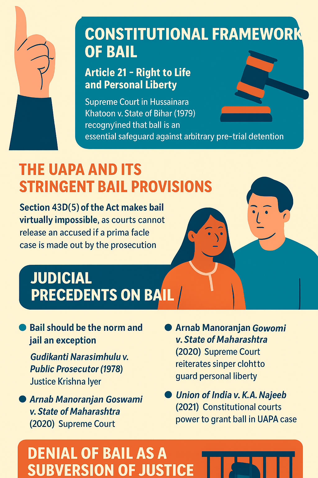 Denial of Bail and the Subversion of Justice in UAPA Cases