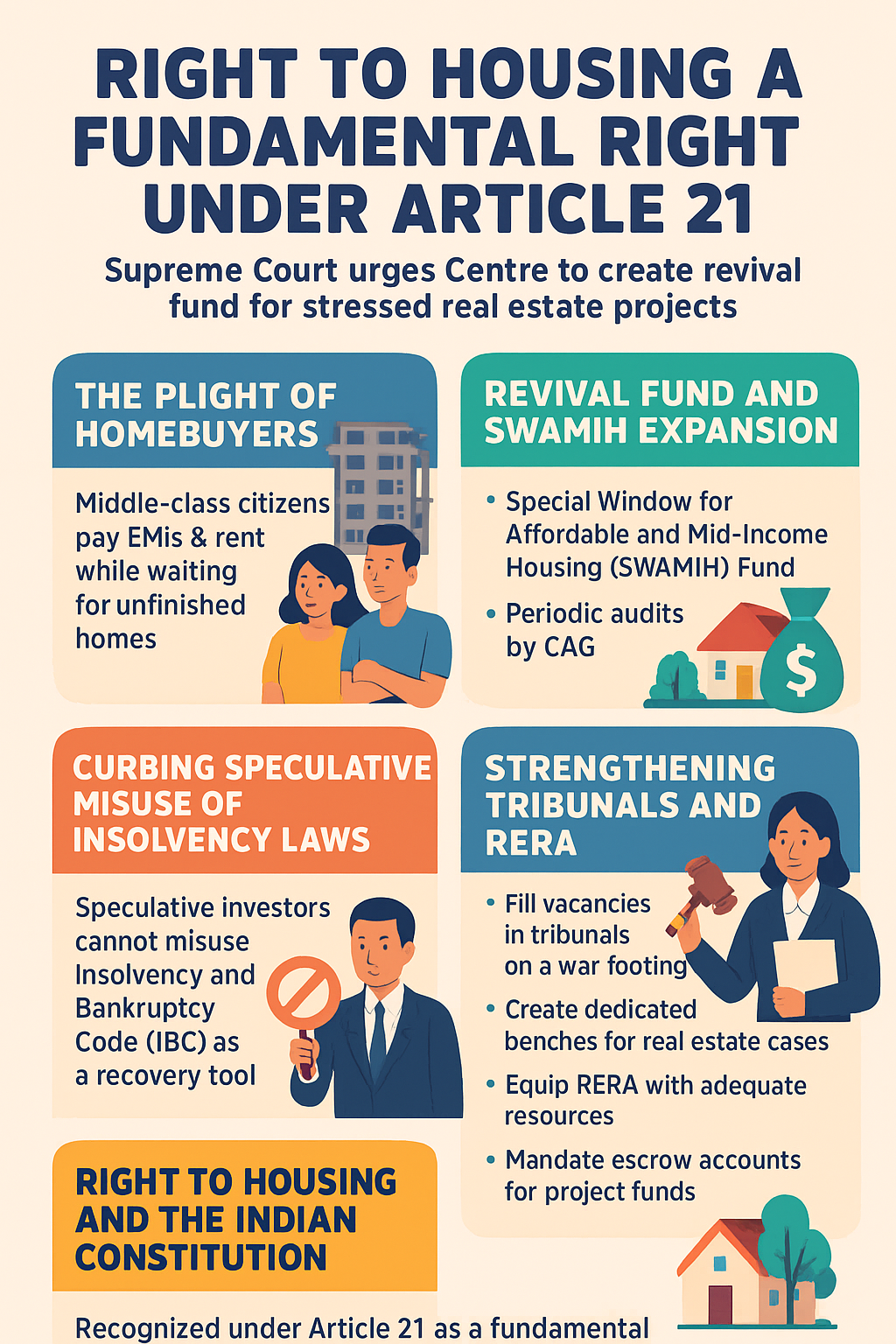 Right to Housing as a Fundamental Right under Article 21