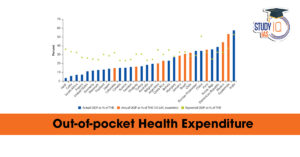 Out-of-Pocket Health Expenditure