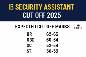IB Security Assistant Cut Off 2025