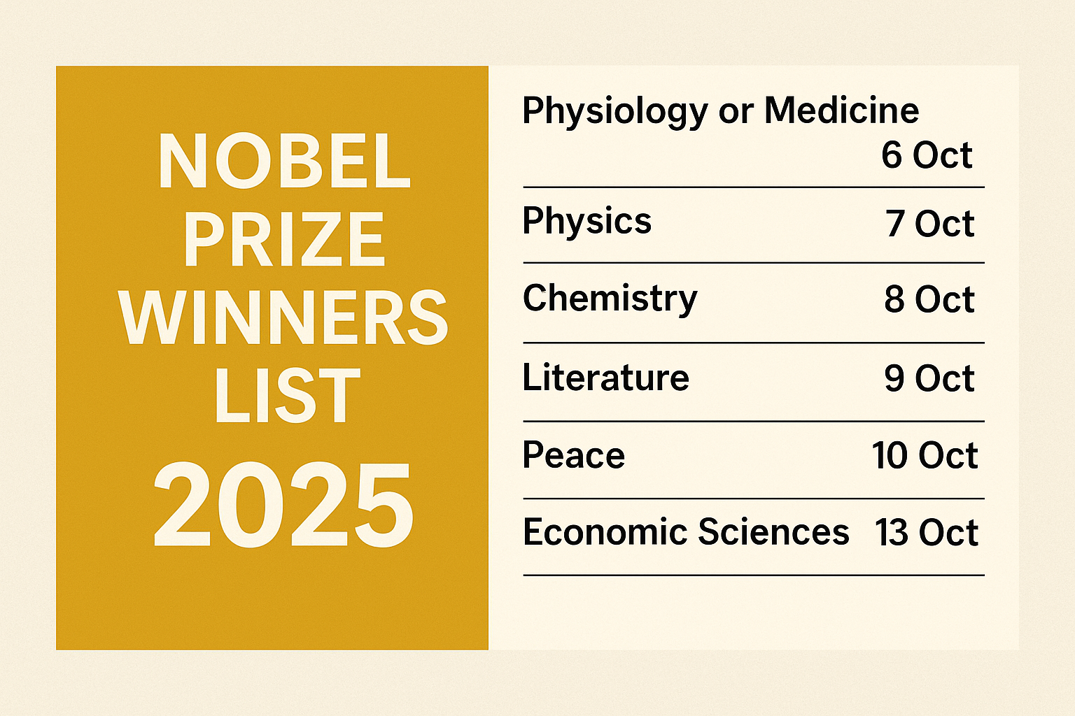 Nobel Prize Winners List 2025