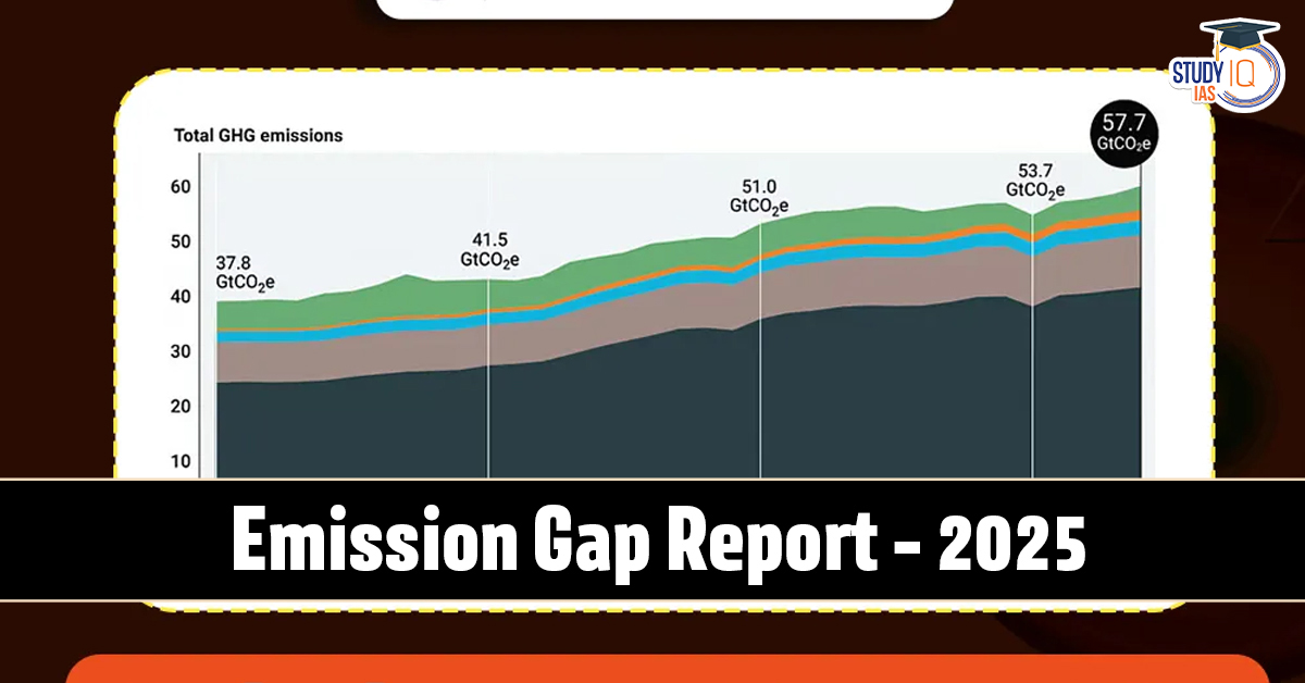 Emissions Gap Report 2025