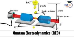 Quantum Electrodynamics