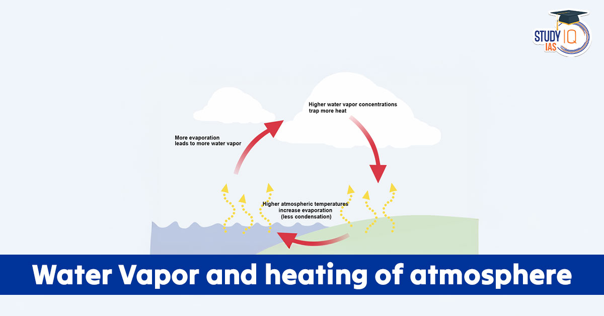 Water Vapour and Heating of the Atmosphere