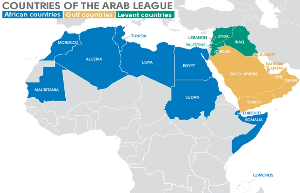 arab league countries