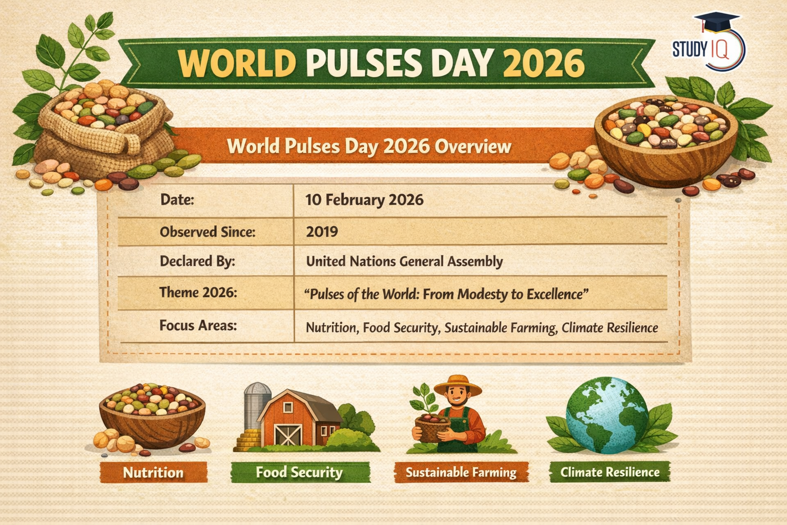 World Pulses Day 2026