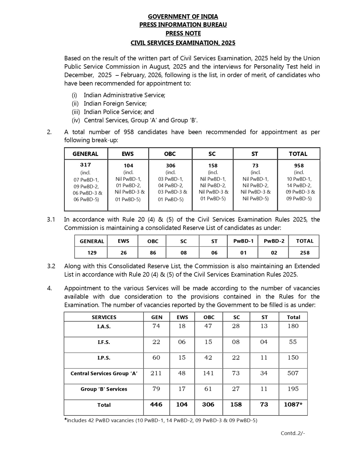 UPSC Final Result 2025