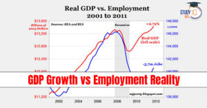 GDP Growth vs Employment Reality: Understanding India’s Jobless Growth Debate