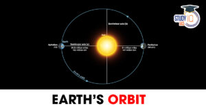 Issues in the Earth’s Orbit