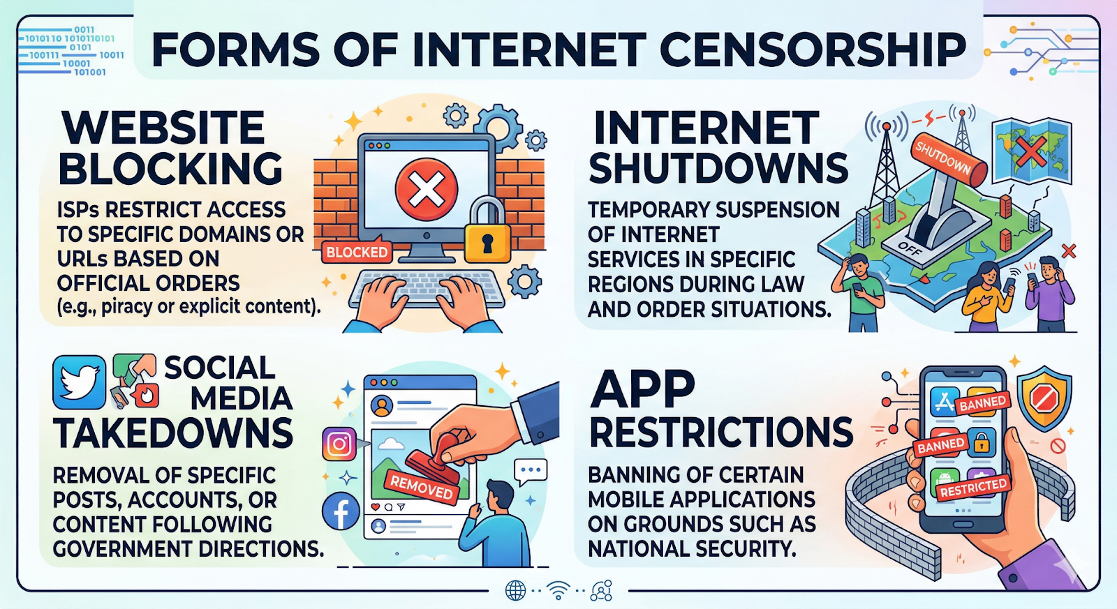 INTERNET CENSORSHIP