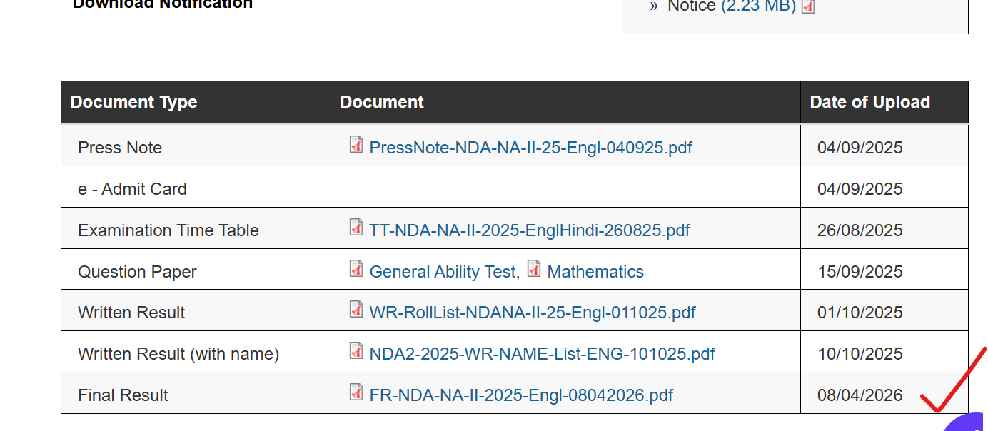 NDA 2 final result notice