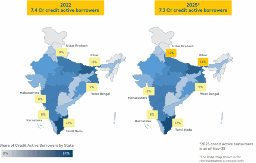 credit active borrowers