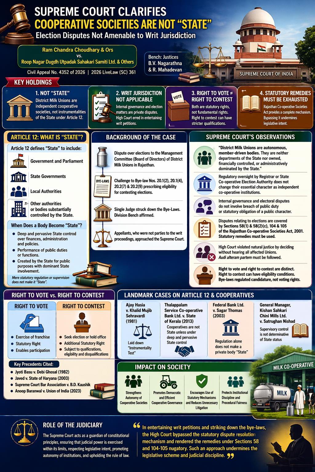 cooperative societies are not state