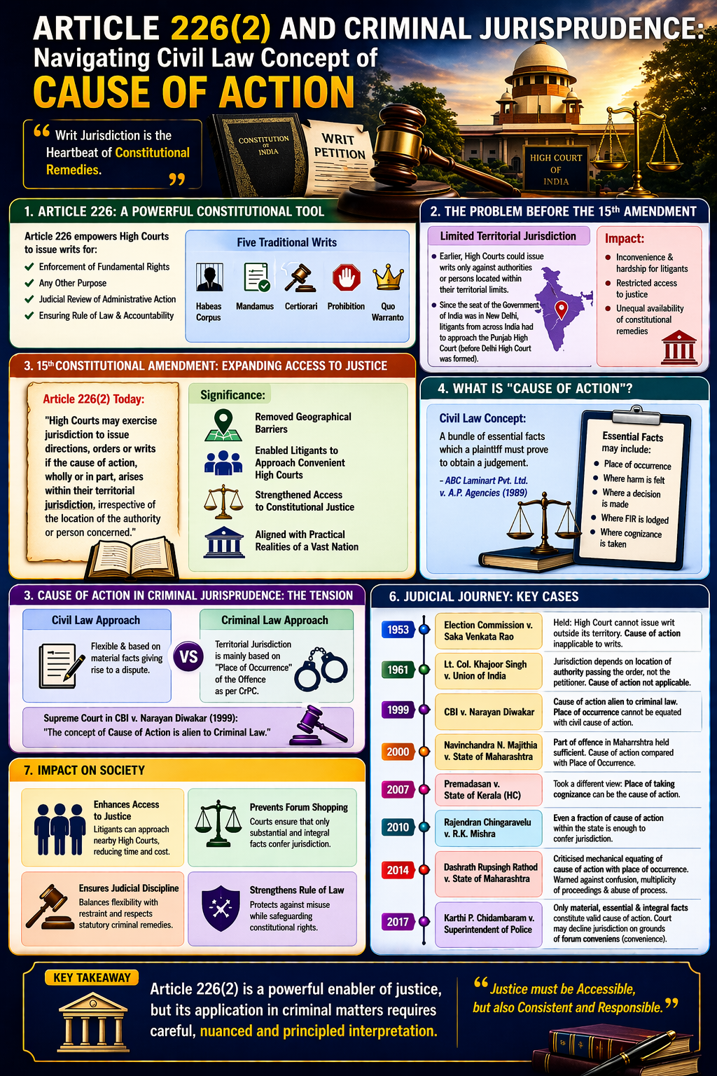 ARTICLE 226 AND Criminal Justice