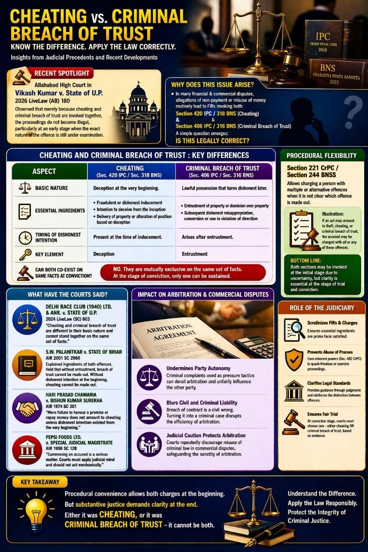 Cheating and Criminal Breach of Trust