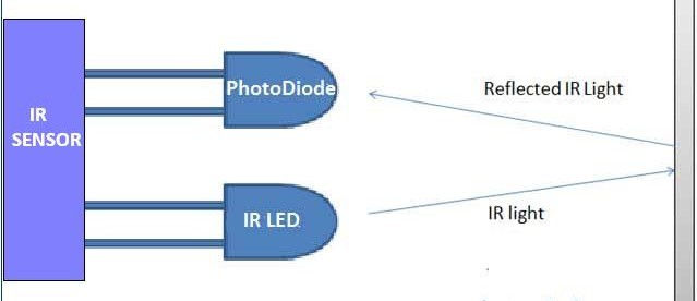 LED SENSOR (IR SENSOR)