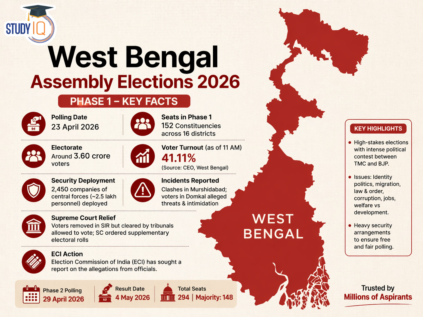 West Bengal Elections 2026