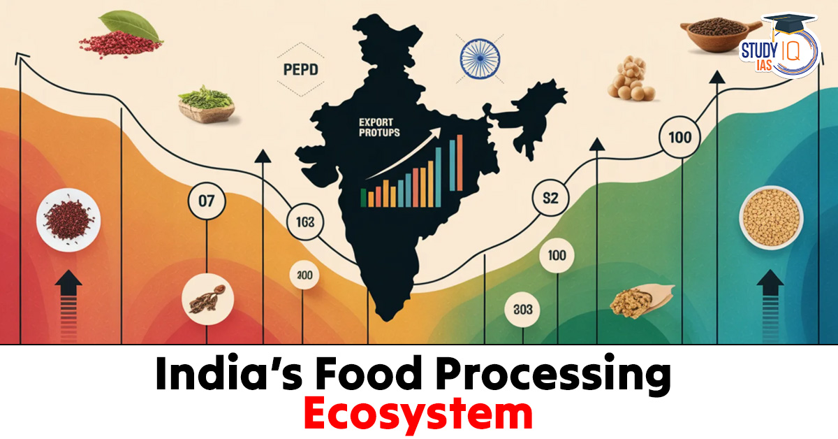 Strengthening India’s Food Processing Ecosystem