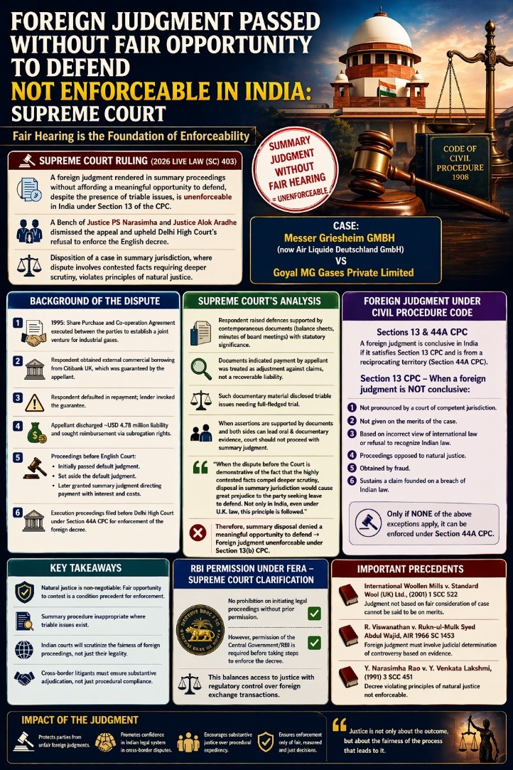 foreign judgements in India