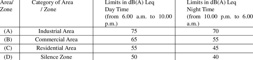noise pollution limits